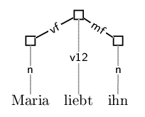 Example LP tree