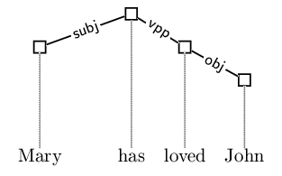 Example ID tree with extra spacing